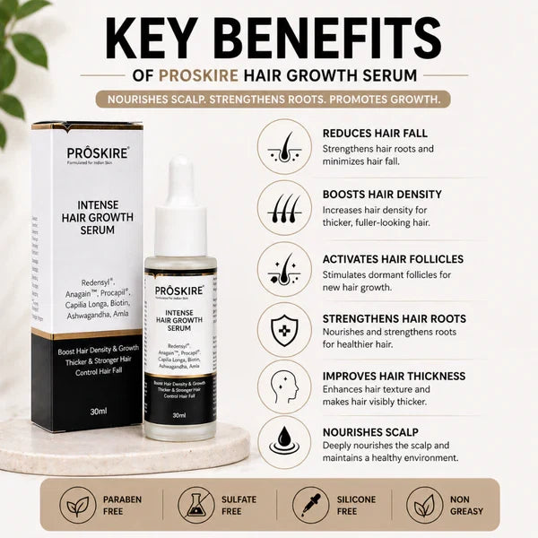 Proskire Hair Growth Serum – Reduces Hair Fall, Boosts Hair Density [Buy 1 Get 1 Free]