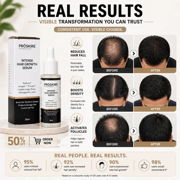 Proskire Hair Growth Serum – Reduces Hair Fall, Boosts Hair Density [Buy 1 Get 1 Free]