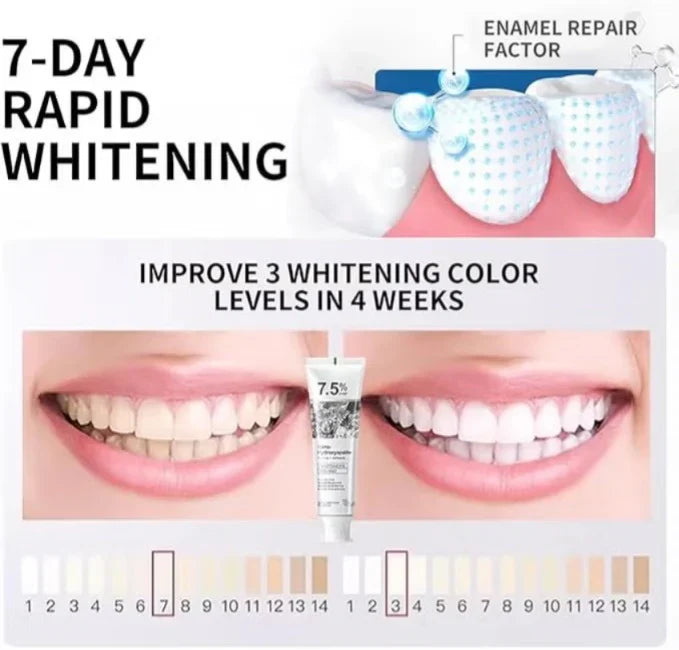7.5% Nano Hydroxyapatite Toothpaste | Teeth Whitening Formula