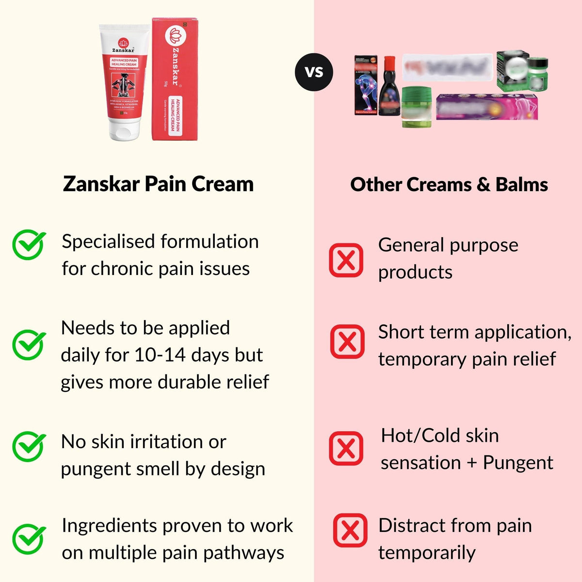 Zanskar Advanced Pain Healing Cream 50g