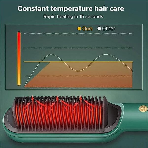 Electric Comb Hair Straightener Hair Care Pak Deal 