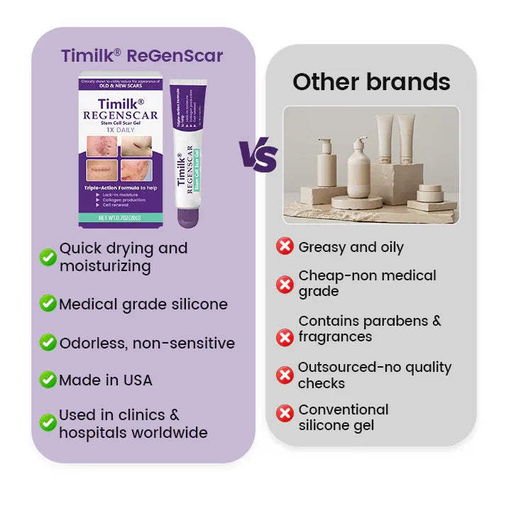 ReGenScar Stem Cell Repair Gel (Visible Scar Improvement in 7 Days) (Buy 1 Get 1 Free)