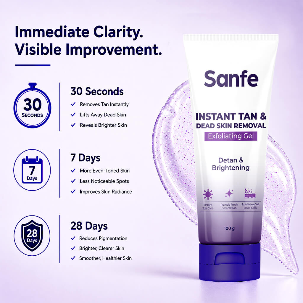 Sanfe Body Exfoliating Gel for Smooth Radiant Skin | Buy 1 Get 1 Free